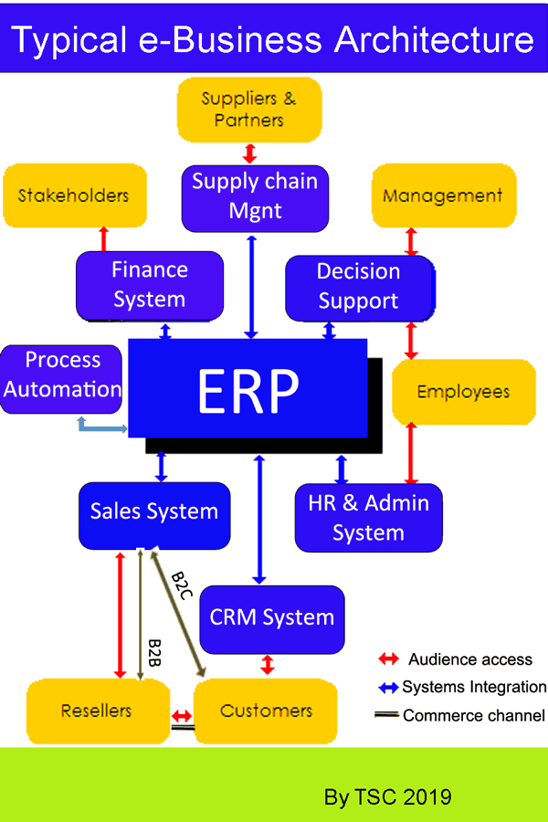 ebusiness arch3